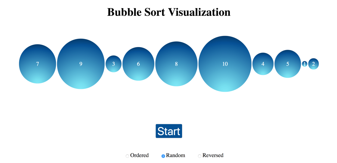 Example of Enhanced Bubble Sort Working Procedure for a Random